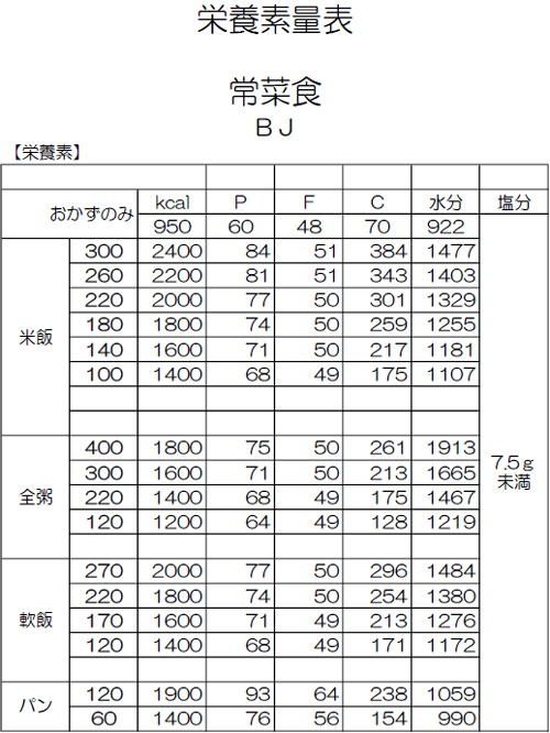 約束 食事 箋 と は